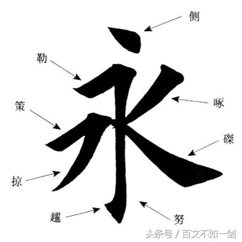 永字筆劃